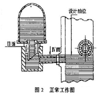 图片关键词 图片关键词
