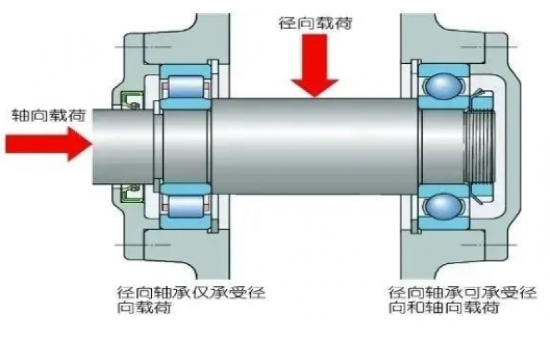 为何汽轮机支持轴承温度保护动作值高于支持轴承5℃？-北京od网页版入口_OD（中国）官方