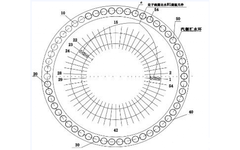 发电机定子线圈温度异常的分析方法-北京od网页版入口_OD（中国）官方