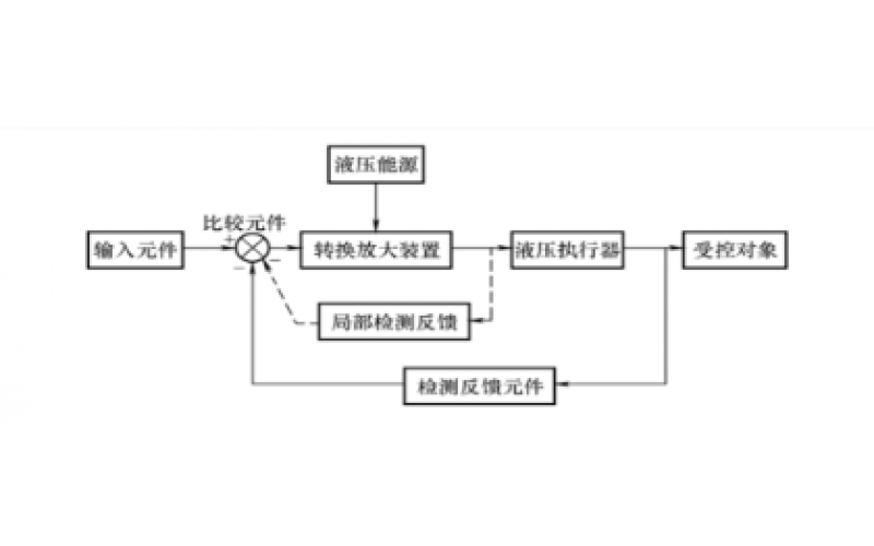 液压控制系统的组成及分类知识-od网页版入口_OD（中国）官方