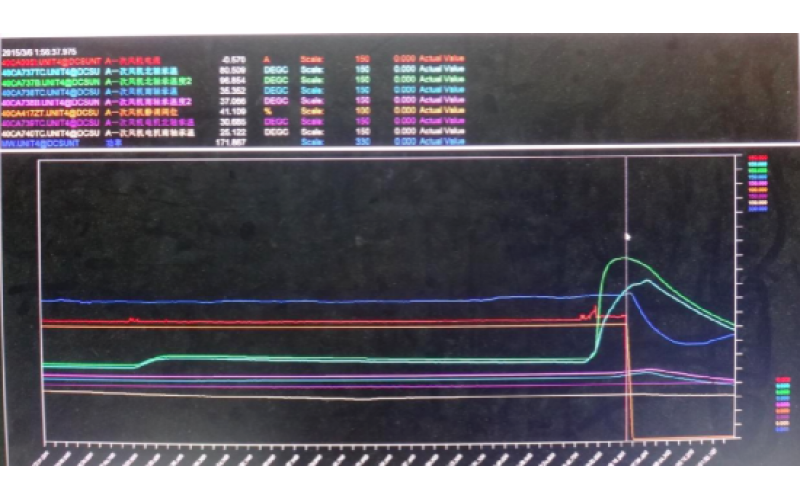 甲侧一次风机轴承温度高跳闸，机组停运-重庆od网页版入口_OD（中国）官方