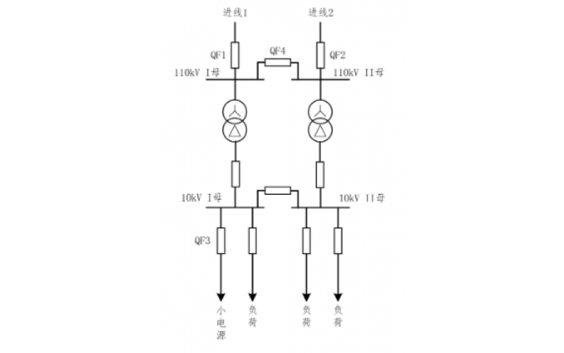 重庆od网页版入口_OD（中国）官方-小电源接入对备自投的影响